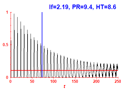 Survival probability